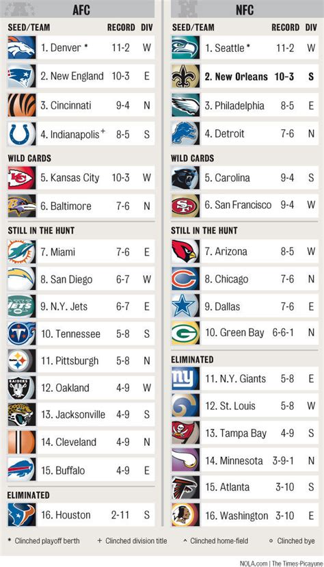 2011 nfl nfc east standings|2011 nfl standings chart.